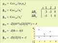 Return & Statistics