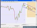 Dec 7 USDCAD - EURJPY Intraday Breakouts - Matias Trader