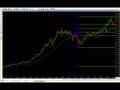 FIBONACCI RETRACEMENTS ON DOW JONES