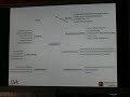 Einleitung Software Ergonomie Pr�fungsvorbereitung