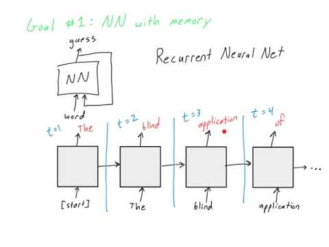 Recurrent Neural Networks (DL 17)