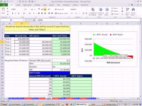 how to draw npv profile