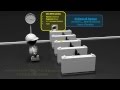 Click to View : Controllo Accessi Pedonali a mani libere (Rfid)