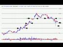 Stock Snapshots - Oilexco Stock Snapshots - Oilexco
