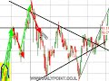 Ralypoint - technical analysis 02/06/08 israel Stocks market Ralypoint - technical analysis 02/06/08 israel Stocks market