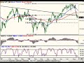 Forex Technical Analysis| All Markets 08.20.08 |FXReturn.com