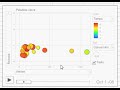 Web analytics visual