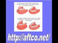 Good Video For dental practices sale