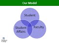 Learning Through a Project- Based First Year Seminar