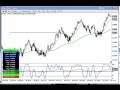 Are Traders PREPROGRAMMED TO FAIL? Lesson 1