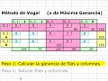 UPC - ETSEIAT - MQ1 - 0809(1) - M�todo Vogel