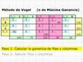 UPC - ETSEIAT - MQ1 - 0809(1) - Método Vogel
