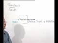 Module 14 - Lecture 1 - Vibration Measurement