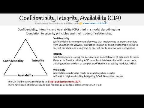 CLF-C01 — CIA Triad