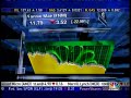 Recognizing capitulation