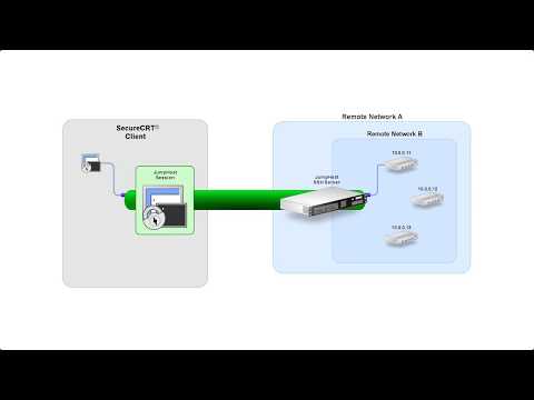 SecureCRT Dependent Sessions (Jump host)