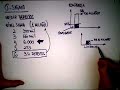 Seis Sigma (six-sigma ou σ-sigma) é um programa de melhoria de processo baseado numa metodologia de solução de problemas de cinco fases: Definição, Medição, Análise, Melhoria e Controle. Essa metodologia é conhecida como DMAIC. O conceito é estabelecer uma métrica universal para medir defeitos em um processo. Quanto mais alto o sigma é uma indicação de melhores produtos e baixos valores de sigma significam produtos ruins. Produtos produzidos com seis-sigma têm um nível de qualidade livre de defeitos, por definição. Na prática, é considerado seis-sigma processos que produzem apenas 3,4 defeitos por milhão de oportunidades. Por essa razão, o seis-sigma é reconhecido por indicar um padrão de excelência de produto e serviço.