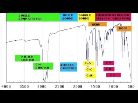 how to read ir spectra