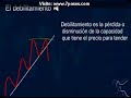 Ejemplos de Los 7 pasos capítulo 4 Ejemplos de Los 7 pasos capítulo 4