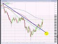 FOREX TRADING - trendline breakout trade FOREX TRADING - trendline breakout trade