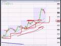 FOREX TRADING - trendline breakout trade