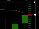 RIMM 4.28.2008 * Day Trade Scalp 1 Min Super Master\ RIMM 4.28.2008 * Day Trade Scalp 1 Min Super Master\