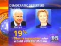 john-mccain-the-actor-living-in-a-war-movie-still-praising-hillary-clinton.html