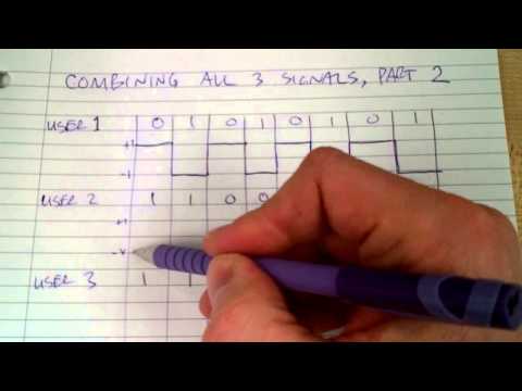 cdma - Example of how the data from three different users is spread (using codes), combined and sent as a single waveform, and then how the data from each user is r...