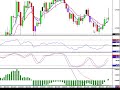 Cowabunga Forex Trading System - Update for 11/25/08 Cowabunga Forex Trading System - Update for 11/25/08