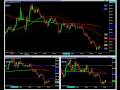 My Trades Live - AAPL 01/13/09