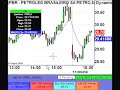 Post Election Day Trading Post Election Day Trading