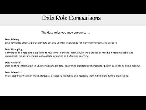 Data Roles Compared - AWS AI Practitioner AIF-C01