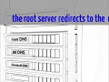 "How DNS works" - Blender Animation