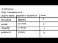 Trauma Center New Blood Master Surgeon Contest Ch 5..