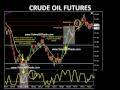 3 Strike Rule Lesson; E-Mini Scalping Day Trading System