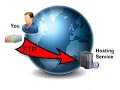 hands on websites - the 1st steps to get your own website