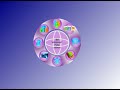 IBM Dashboard Accelerator and Cognos