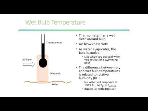 how to measure wet bulb temperature