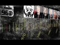 Full-Body Scan Technology
