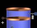 Millikan Oil Drop Experiment