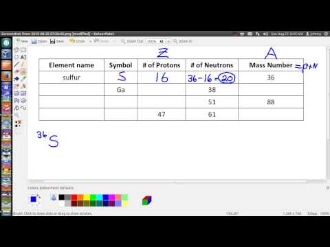 how to know number of protons