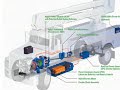 Eaton Hybrid Power Systems - Basic Troubleshooting
