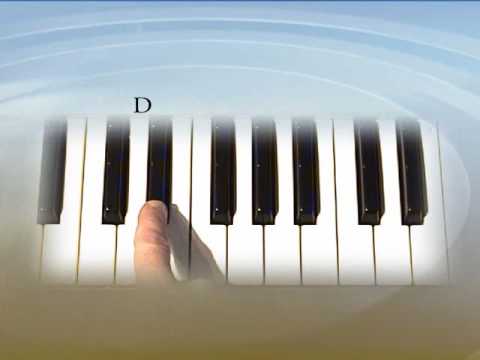 How to read music lesson - the members of the faculty and clefs