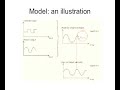 MIMO: Model Predictive Control