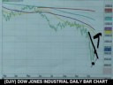 10/22/08 S&P, Emini & Futures Recommendations