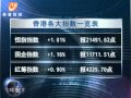 20120220 全球股市透視 希臘獲援希望重燃 歐美股市收漲