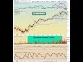Invested Central Chart of the Day 12.10.09