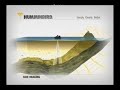 Humminbird Side Imaging
