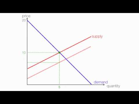 how to calculate tax