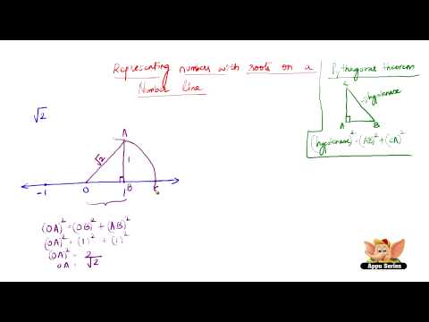 how to locate irrational numbers on the number line